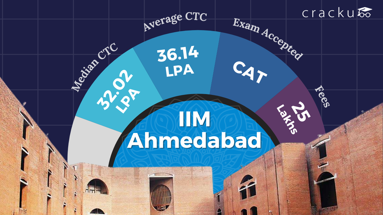 IIM Ahmedabad: In-Depth Guide to Admissions, CAT Cut-offs, and Student Reviews